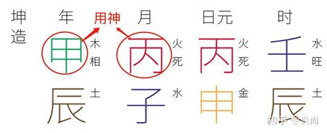 八字学习